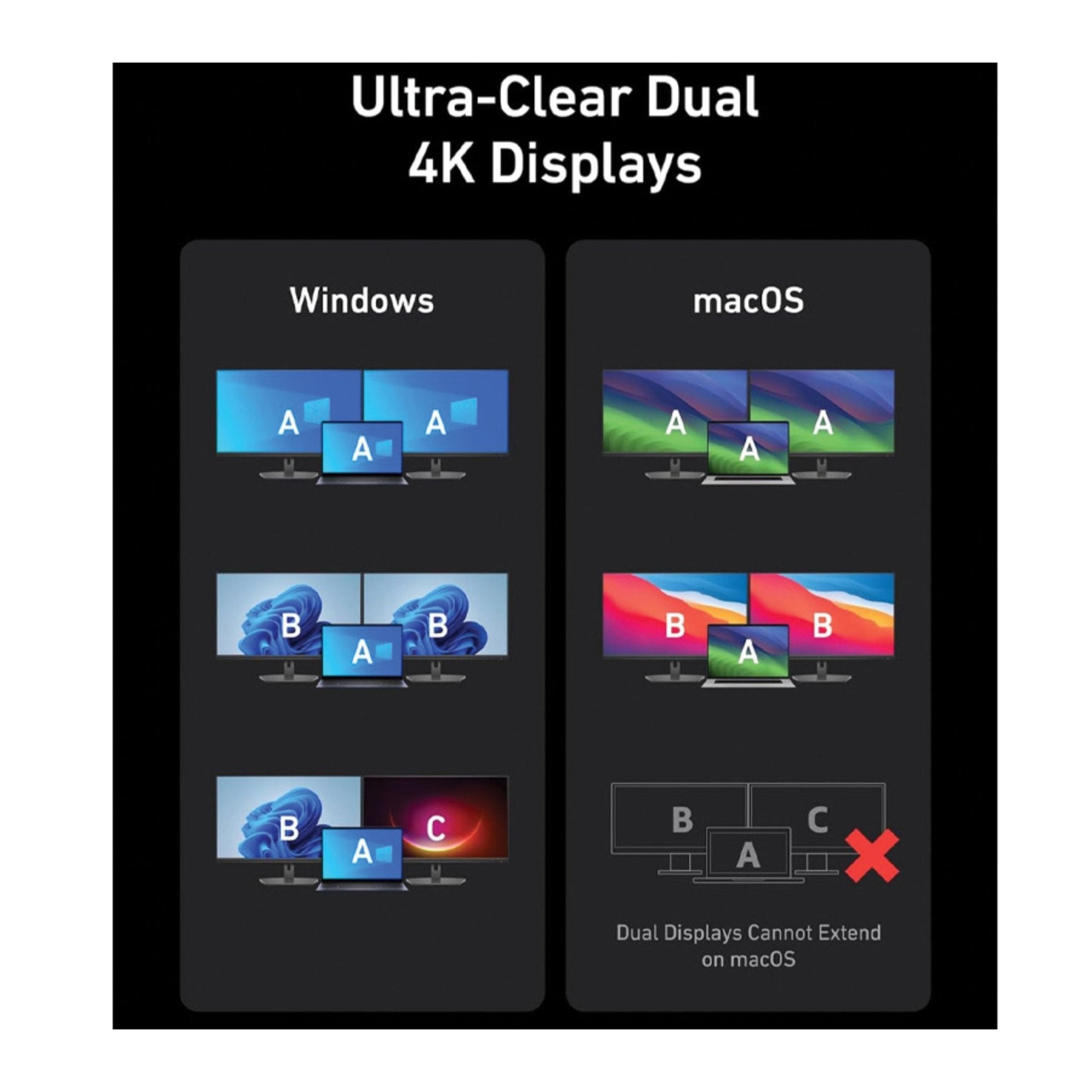 Anker 14 - in - 1 Highly Integrated Workstation Dock 4K 10Gbps 160W - Black - STOORE.AE | ستور الامارات