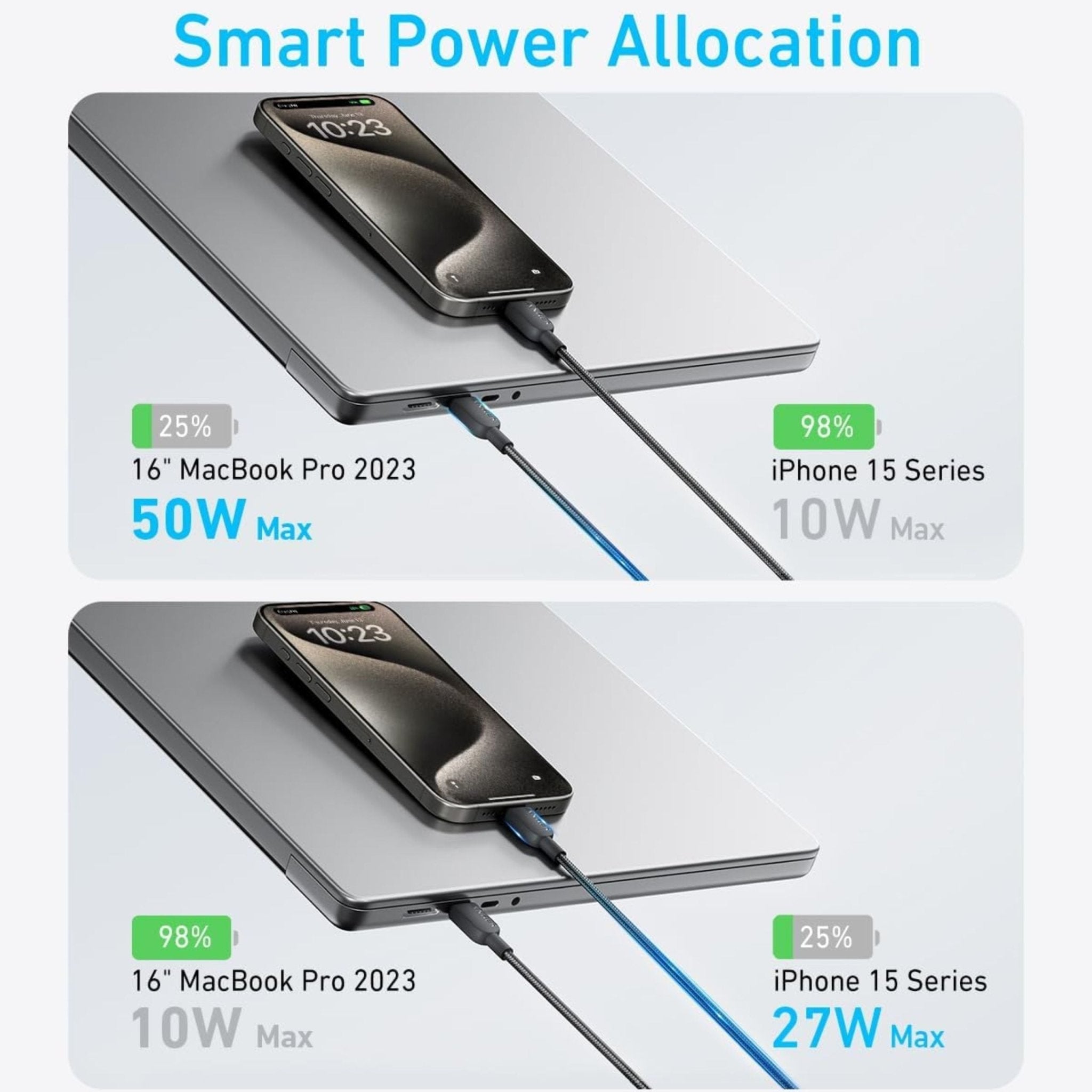 Anker 140W 2in1 USB-C to USB-C Cable 6ft (2m) - Black