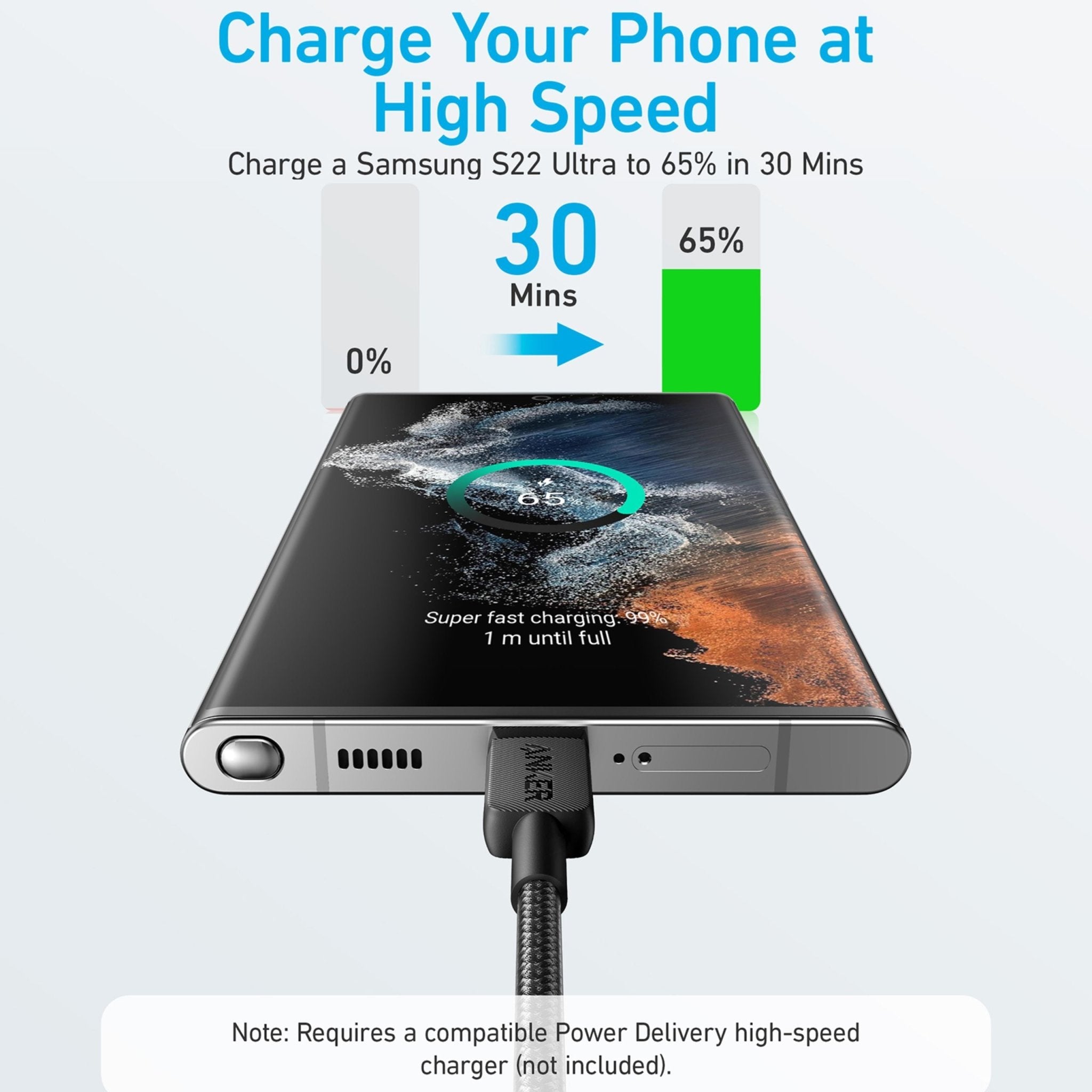 Anker 322 USB-C to USB-C Cable Braided 3ft(0.9m) - Black