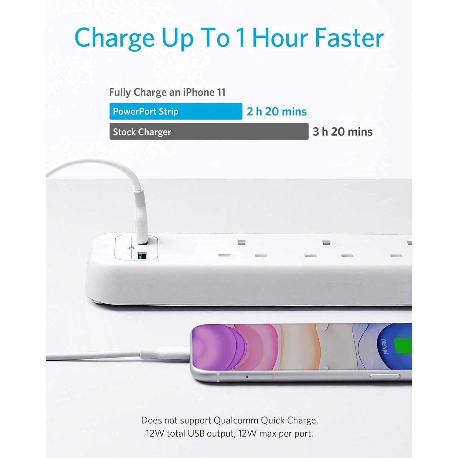 Anker 322 USB Power Strip 6 in 1 A9142K21 - White