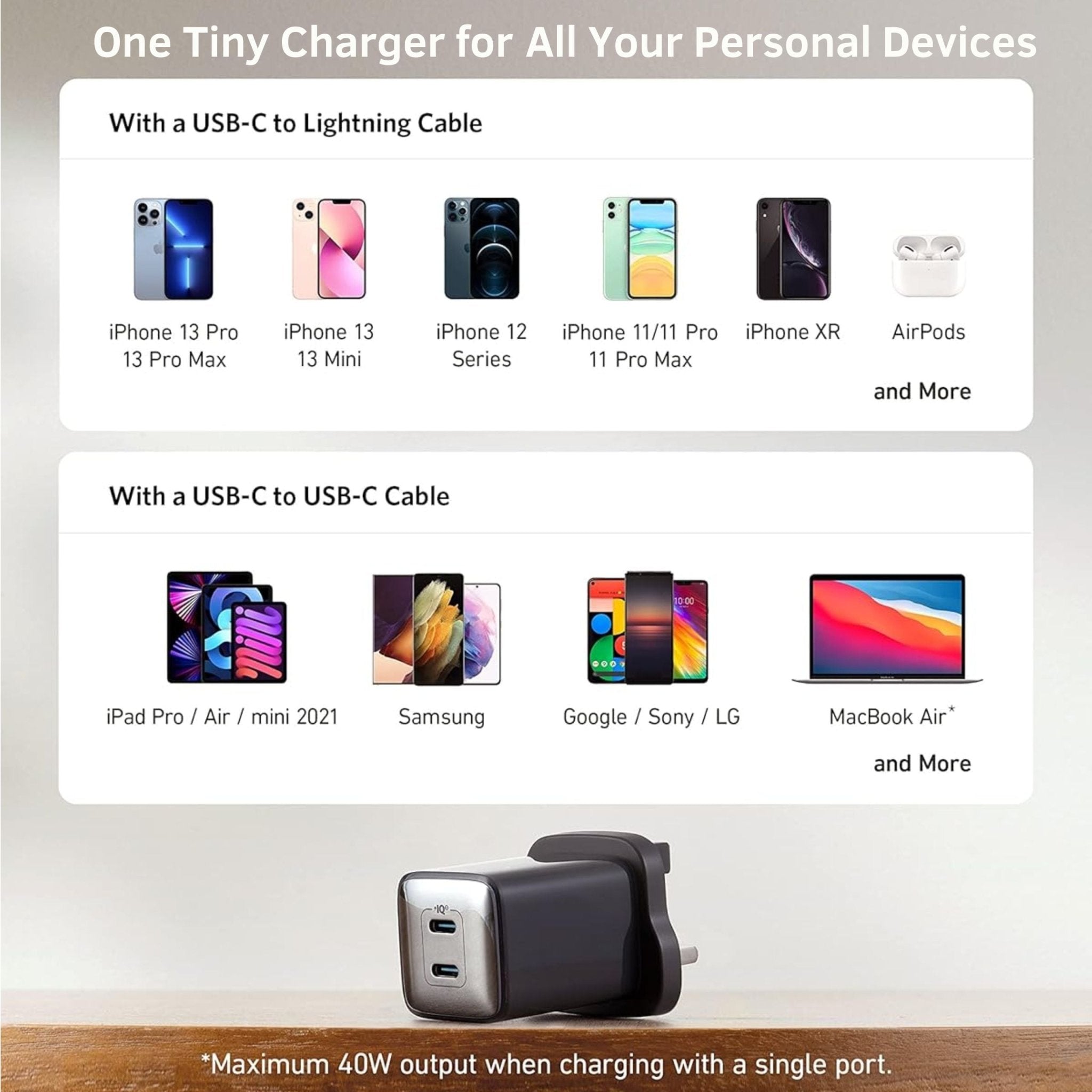 Anker 521 Charger 40W (Nano Pro) Black