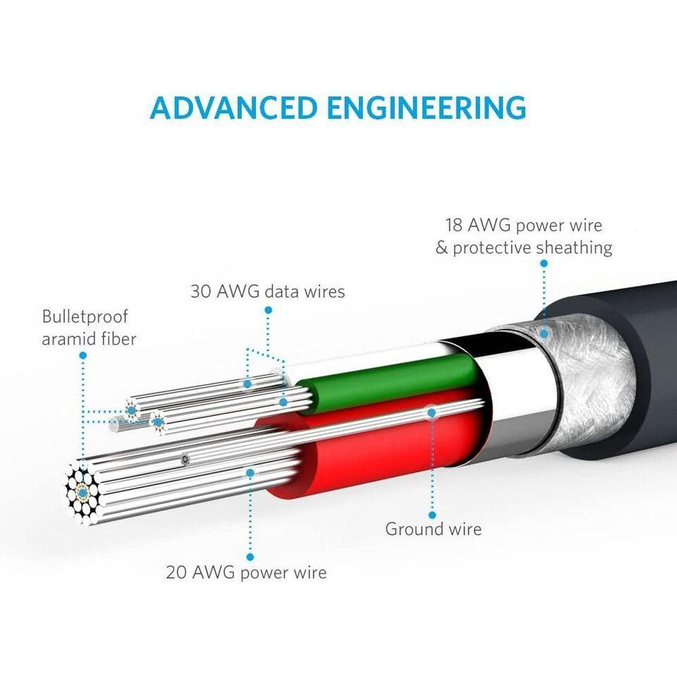 Anker Cable 3ft/0.9m Powerline + Micro USB (Black)