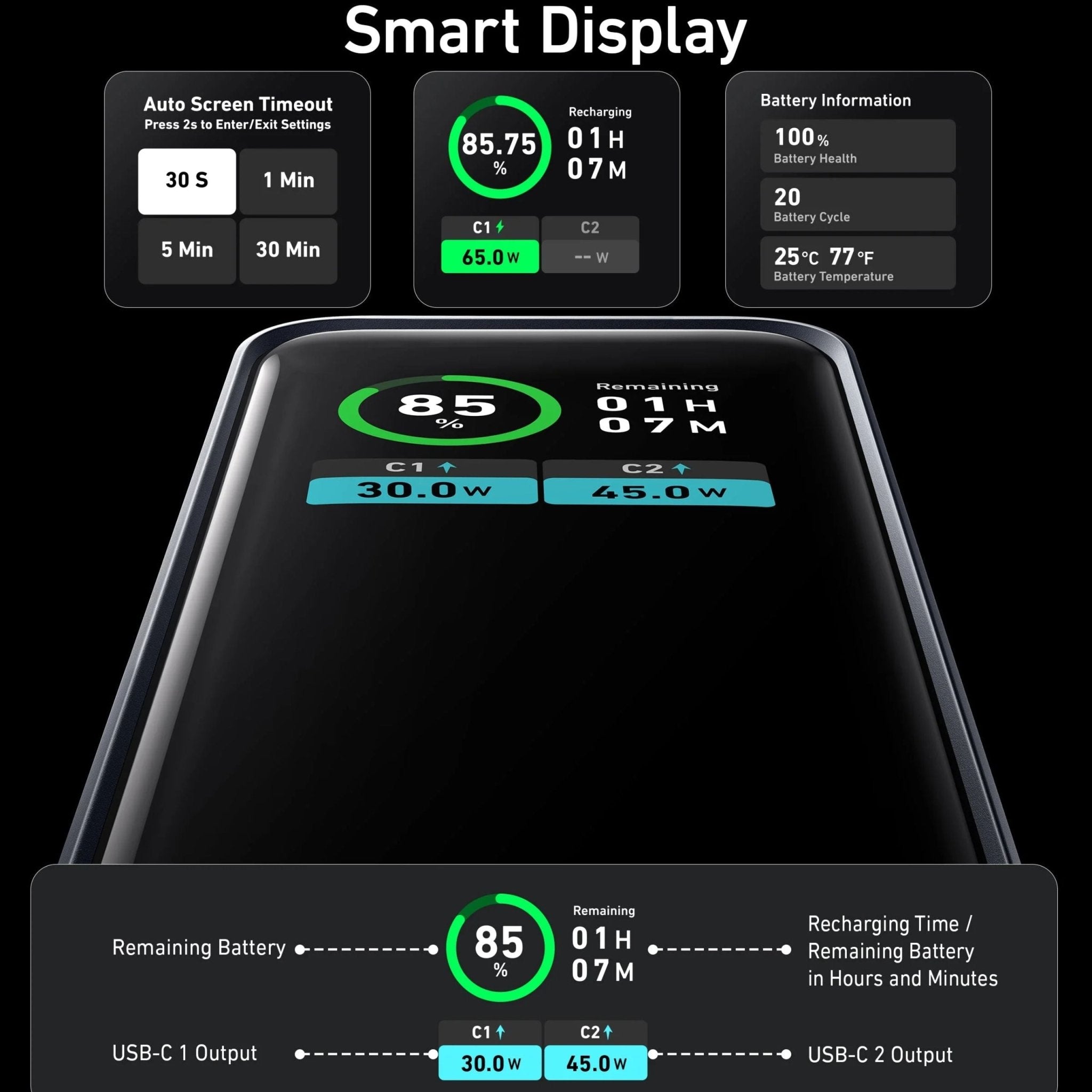 Anker Multi-Device Fast Charging Power Bank (12000mAh, 130W, 3-Port) - Black