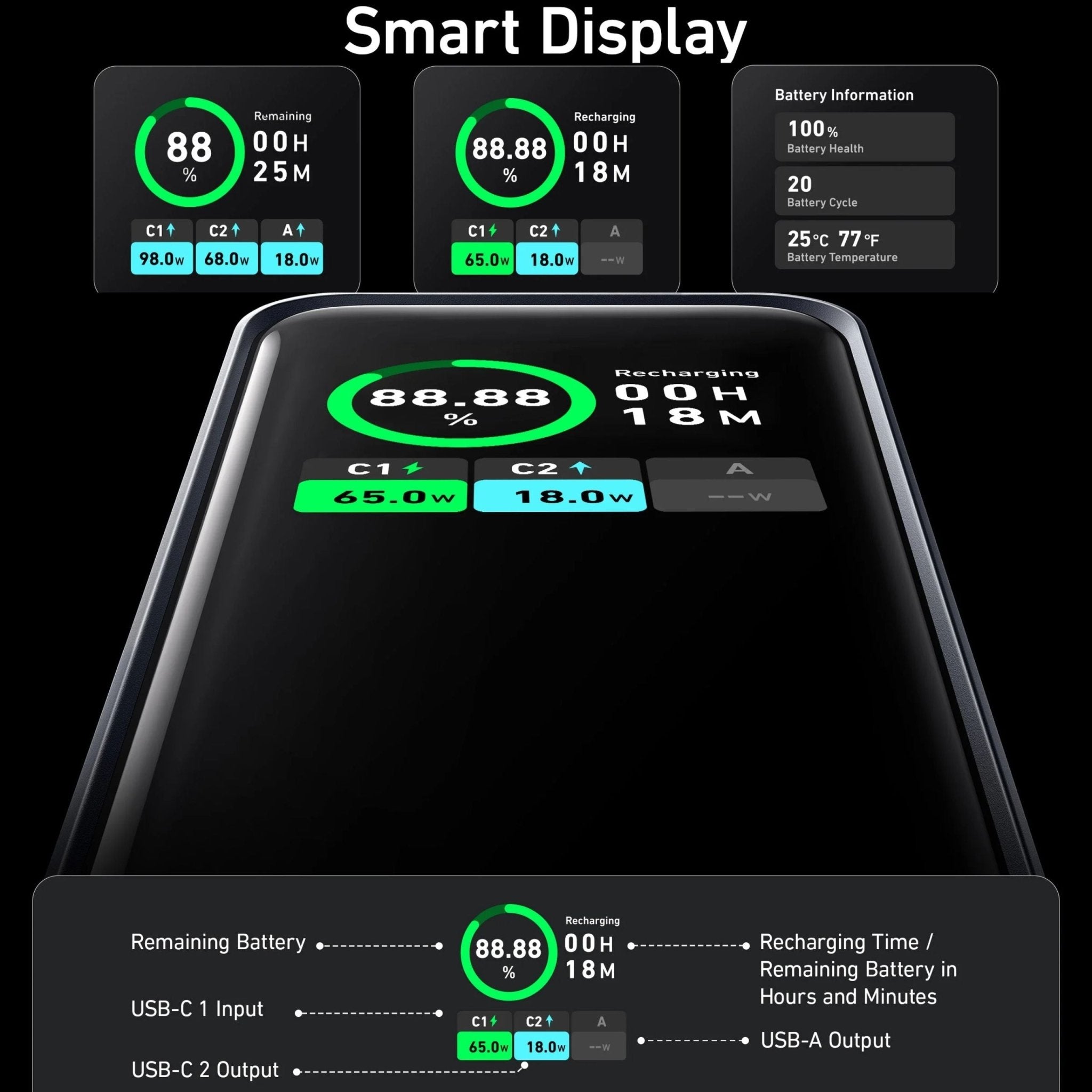 Anker Multi-Device Fast Charging Power Bank (20000mAh, 200W, 3-Port)