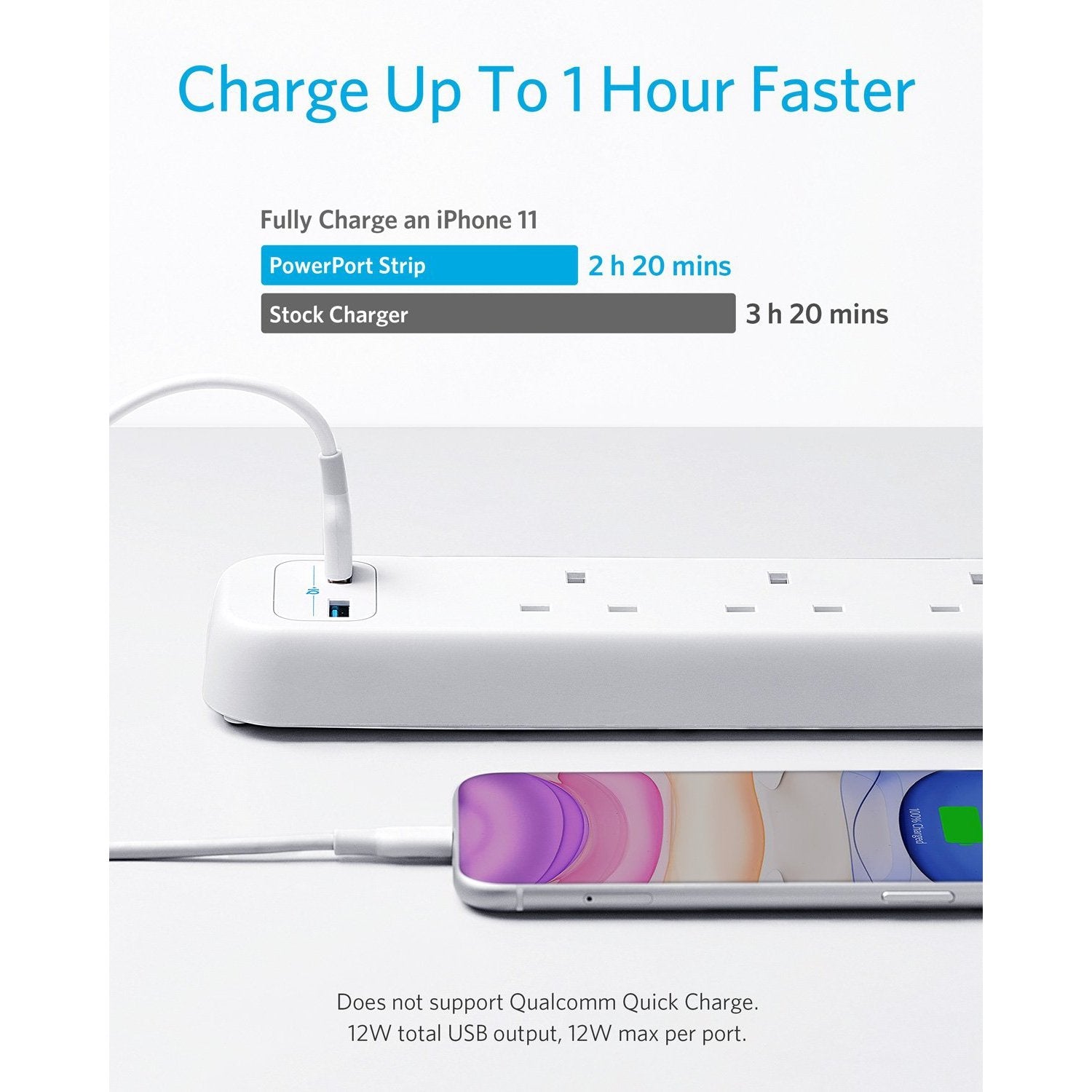 Anker PowerExtend 6-In-1 PowerStrip - White