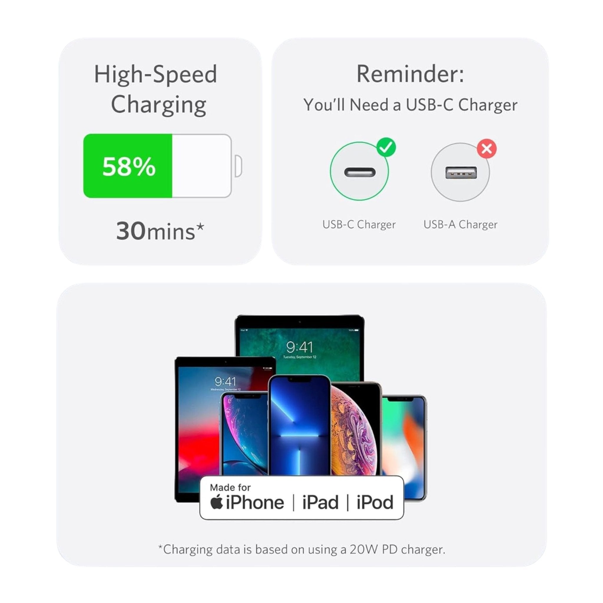 Anker PowerLine III Flow USB-C To USB-C Cable 100W 1.8m - White