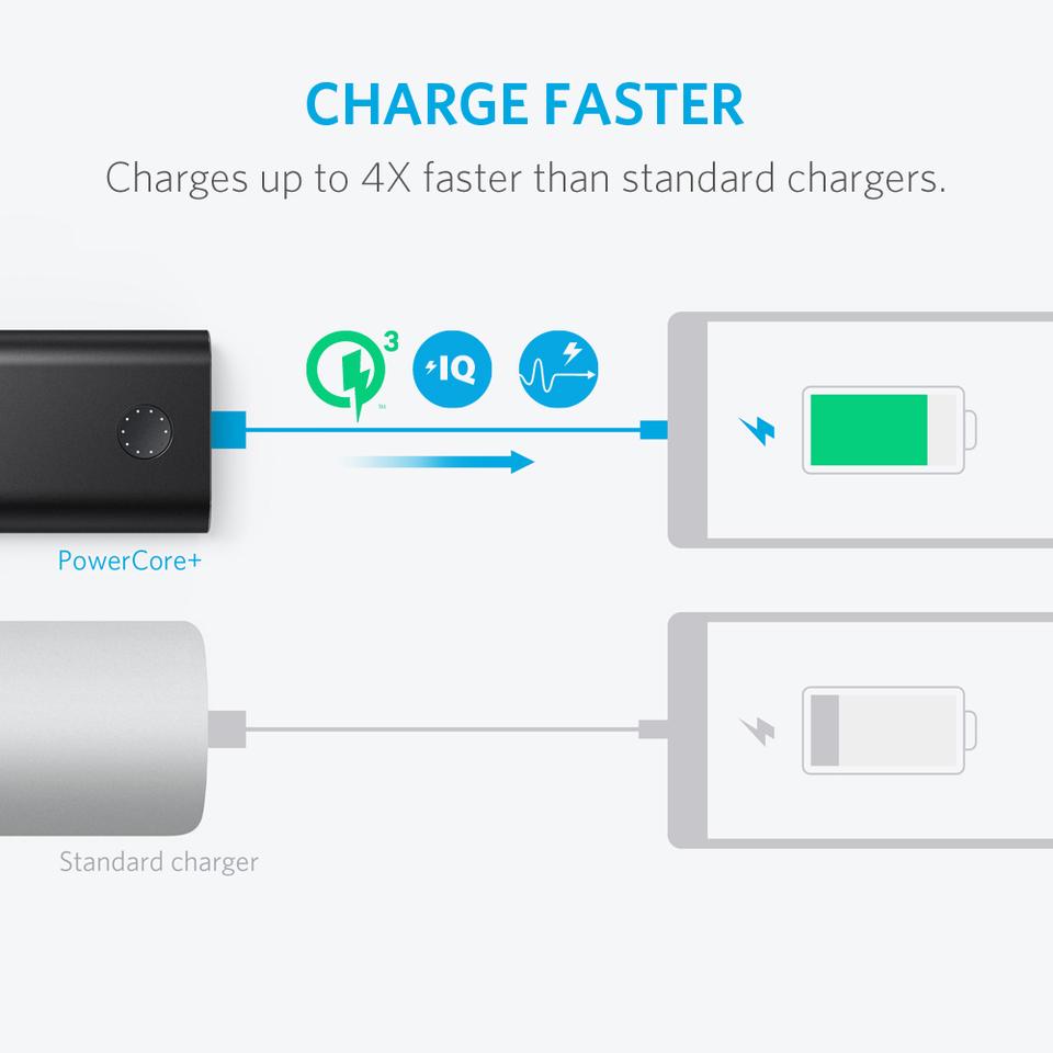Anker Powercore + 10050