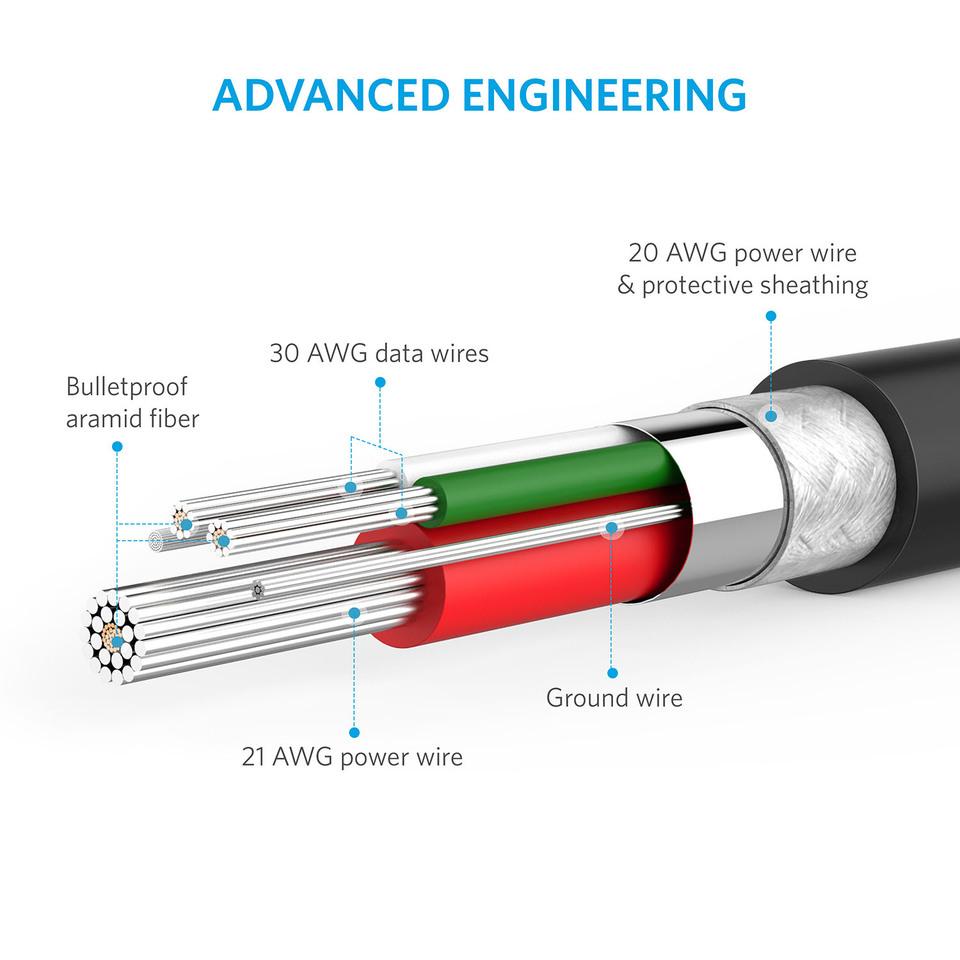 Anker Powerline II With Lightning Connector (0.9m) Black