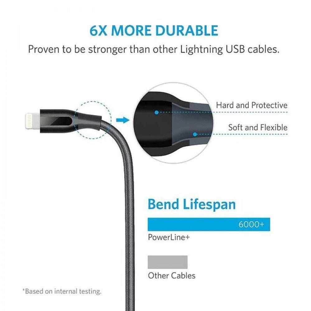 Anker Powerline Select+ USB-A to Lightning Cable (6ft/1.8m) - Black