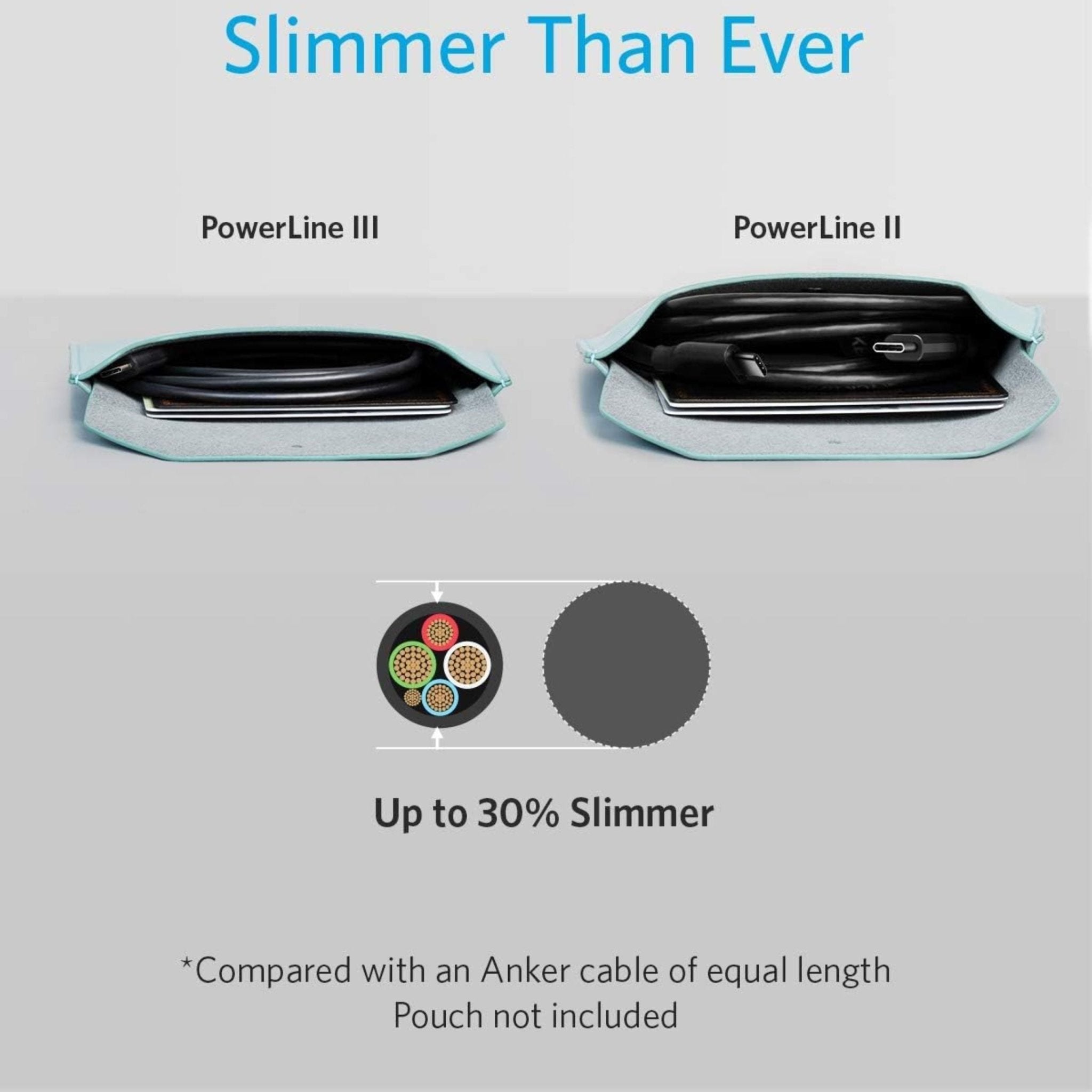 Anker Powerline USB Cable With Lightning (0.9m) Black