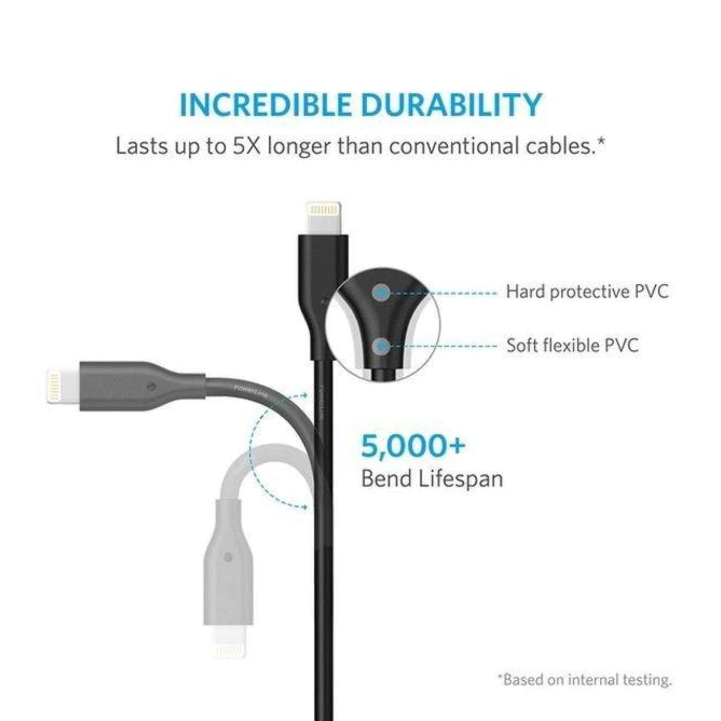 Anker Powerline USB Cable With Lightning (1.8m) Black