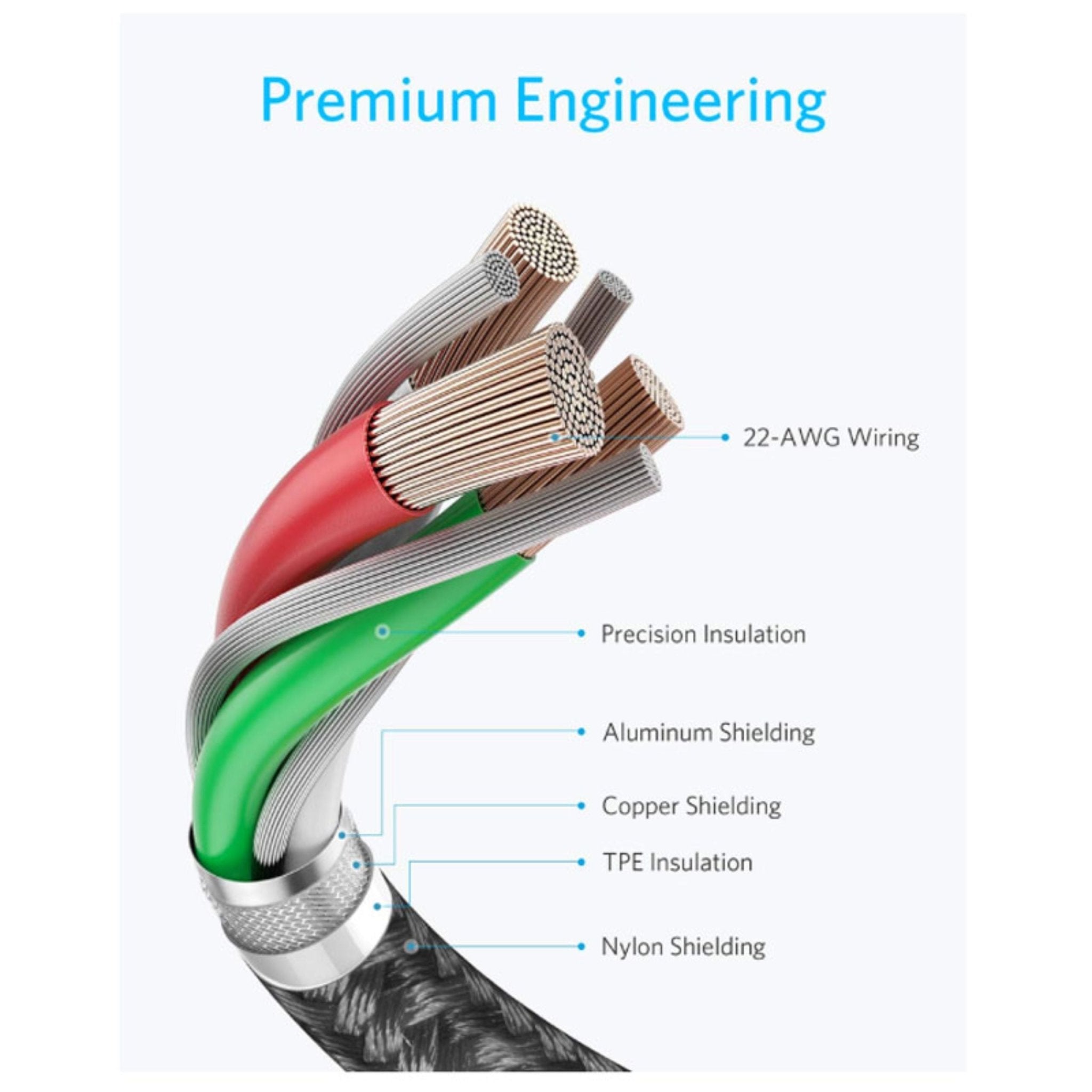 Anker USB-C to USB-C Fast Charging Cable 60W 6ft - Black