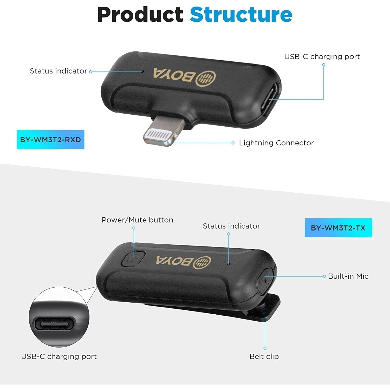 BOYA 2.4GHz Wireless Microphone System For IOS BY-WM3T2-D2 - Black