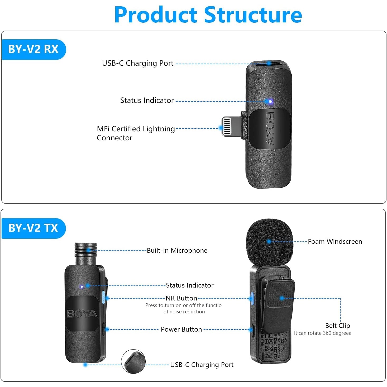 BOYA Ultracompact 2.4GHz Wireless Microphone System For IOS BY-V2 - Black