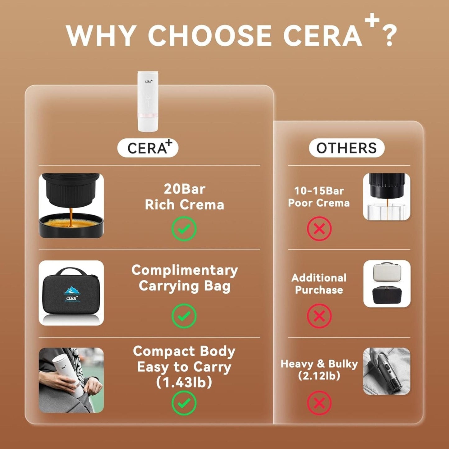 CERA+ Portable Coffee Maker PCM03 Heating by Battery