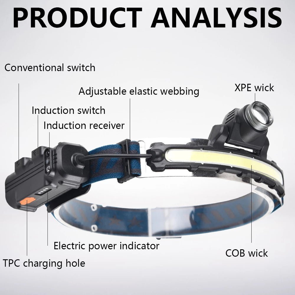 COB Floodlight Headlamp W679 - Black