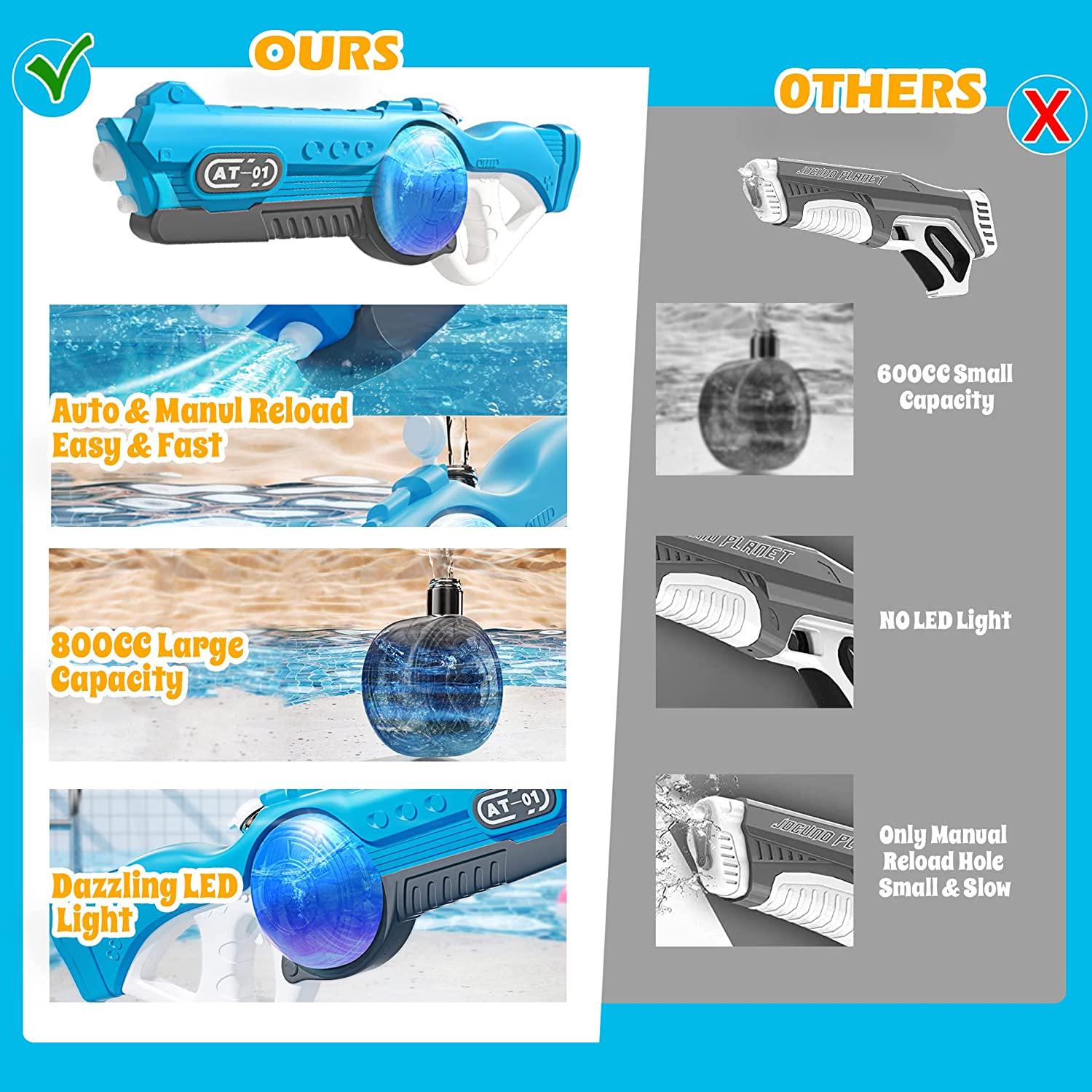 Impact Electric Water Gun - Blue
