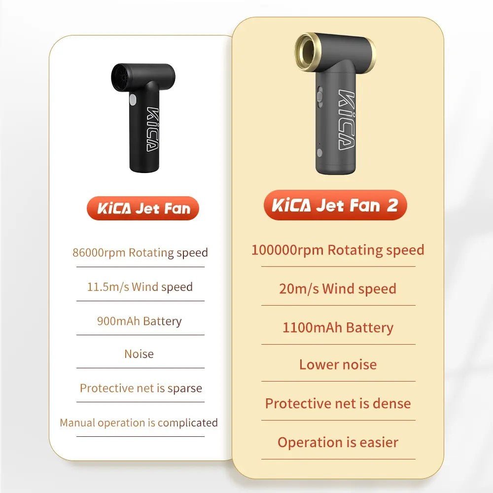 Kica Jet Fan 2
