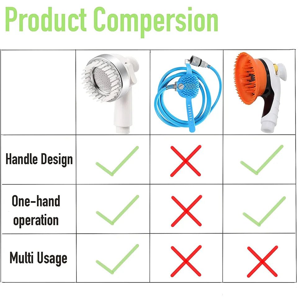 MGTU Hand Shower Sink Hose Sprayer With Massage Brush - White