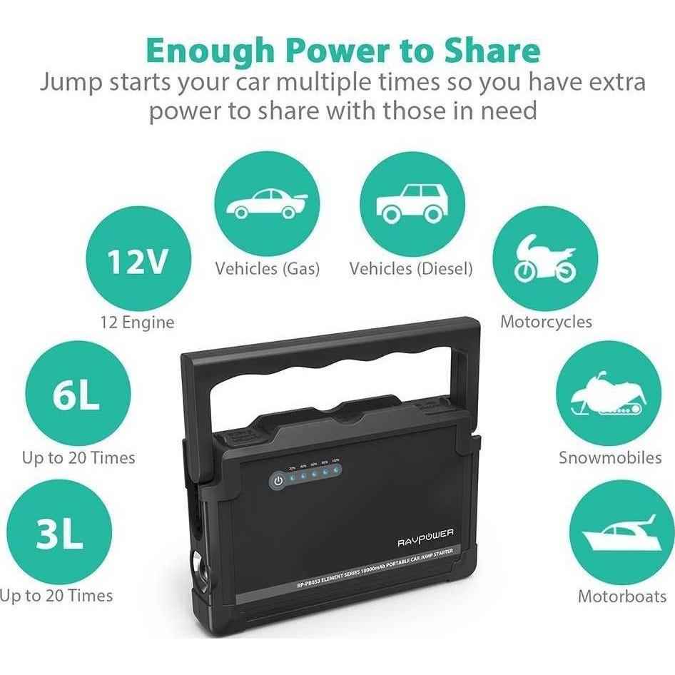 RAVPower 18000mAh Element Car Jump Starter UK - Black