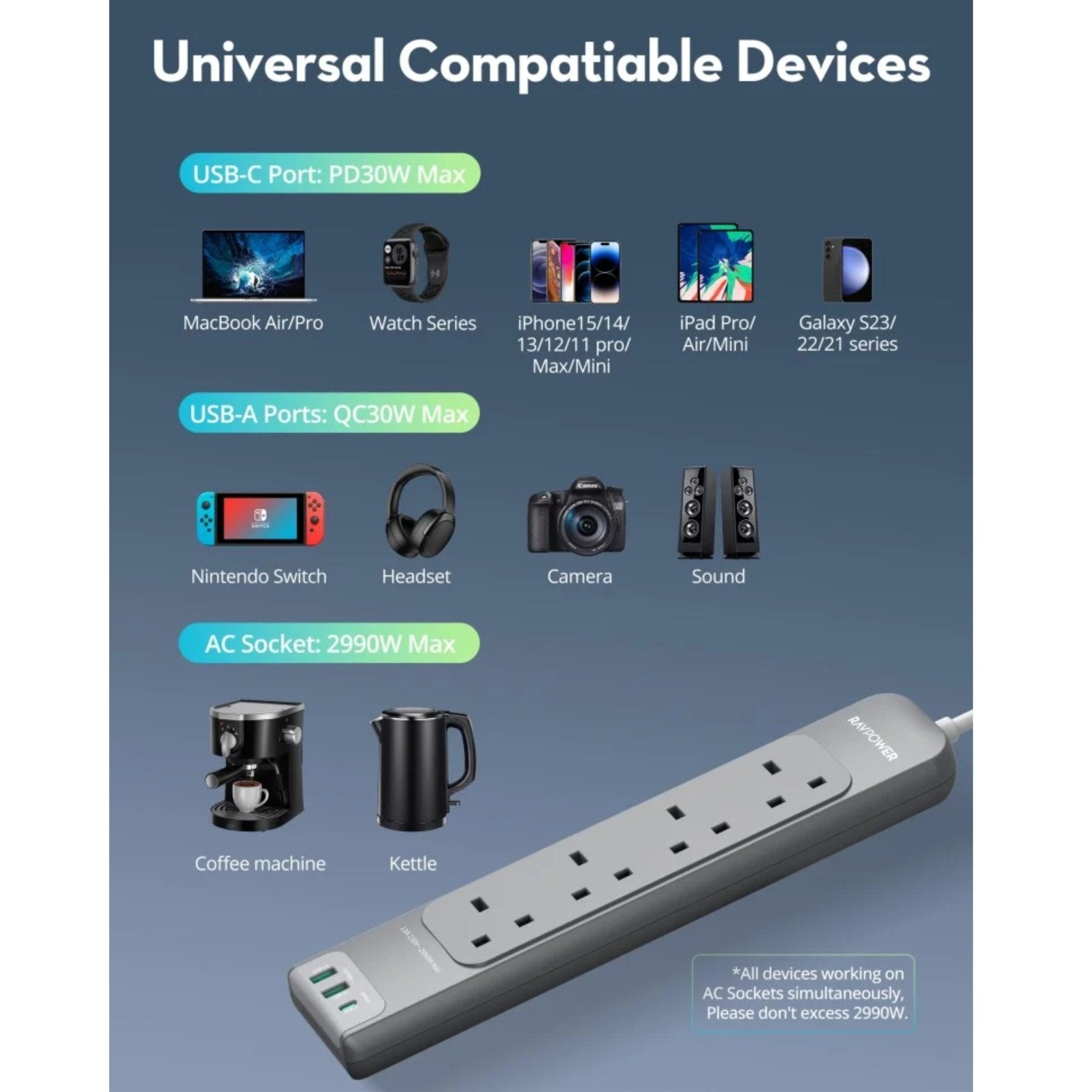 RAVPower 4-Port Power Strip with 2 USB-A Ports and 1 USB-C Port, 3M - Grey