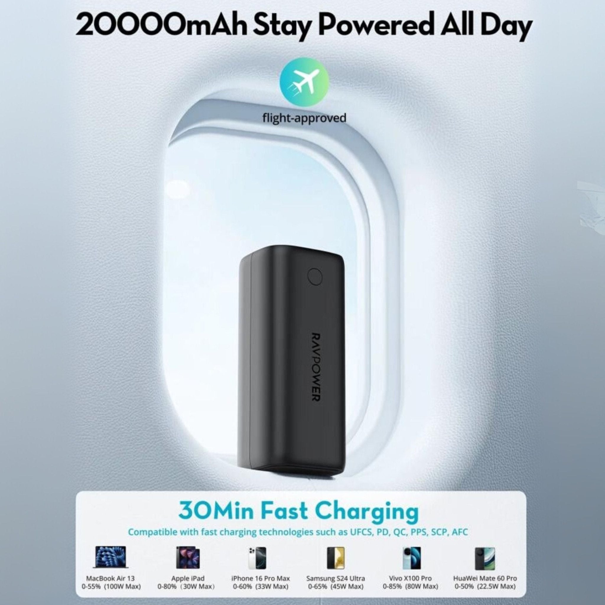 RAVPower Ultra 100W 20000mAh Portable Charger with 2 Type-C and 2 USB Ports and Display - Black