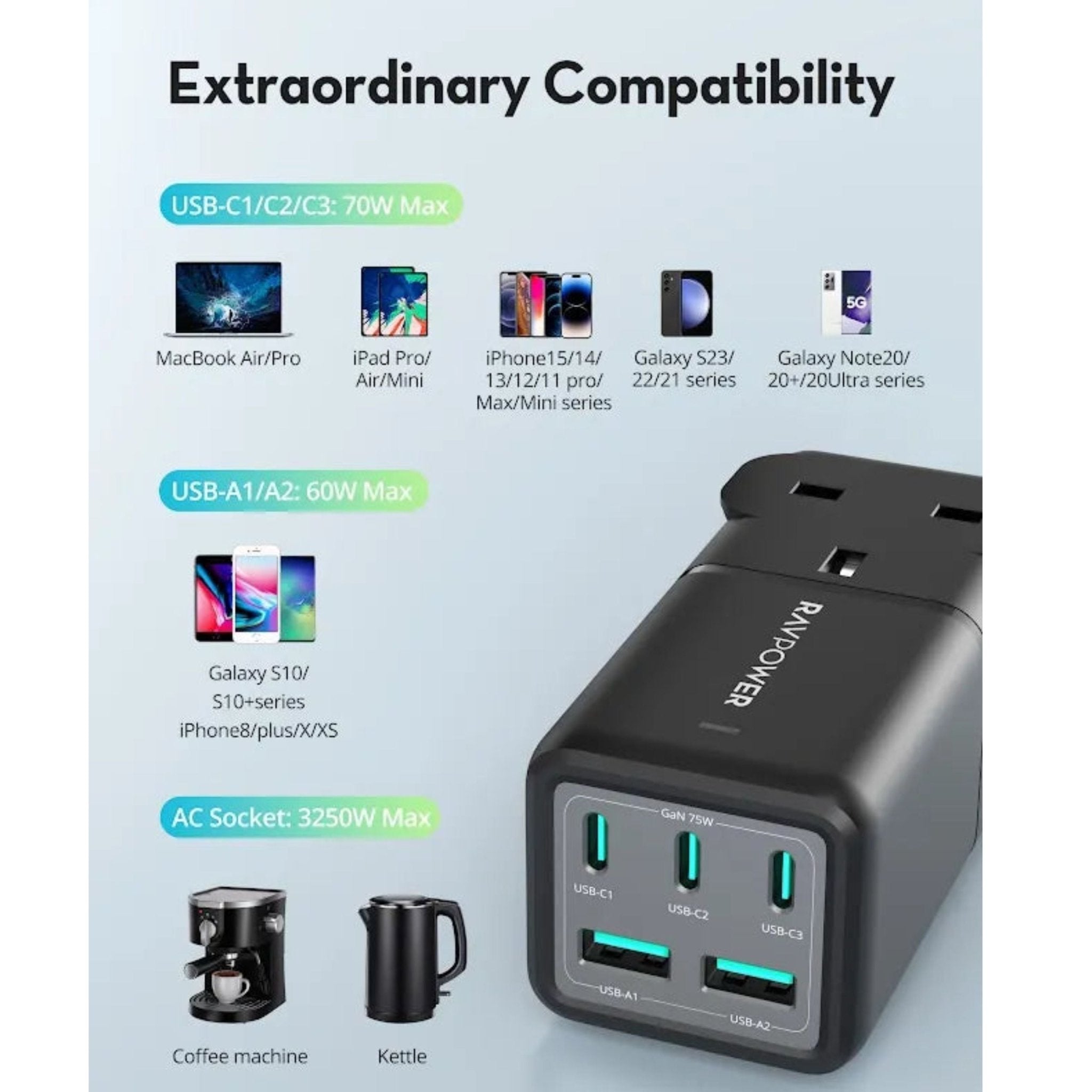 RAVpower 75W Power Strip 5-Port with AC Outlets UK plug + Travel Charger Adapter - Black