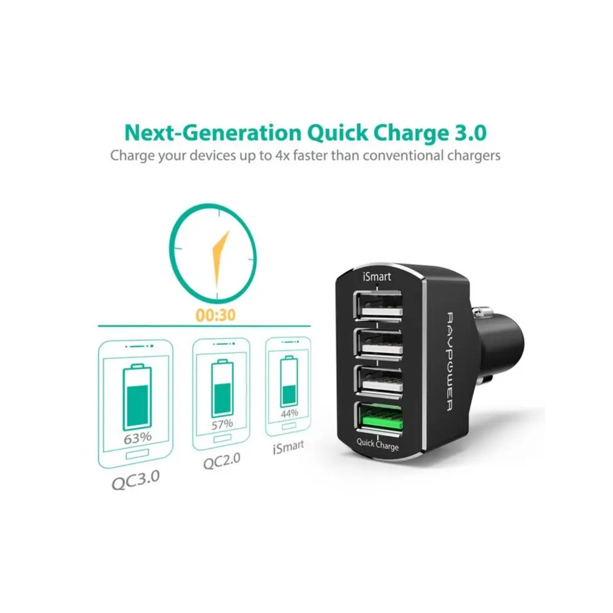 Ravpower QC3.0 36w 4-Port USB Car Charger - Black
