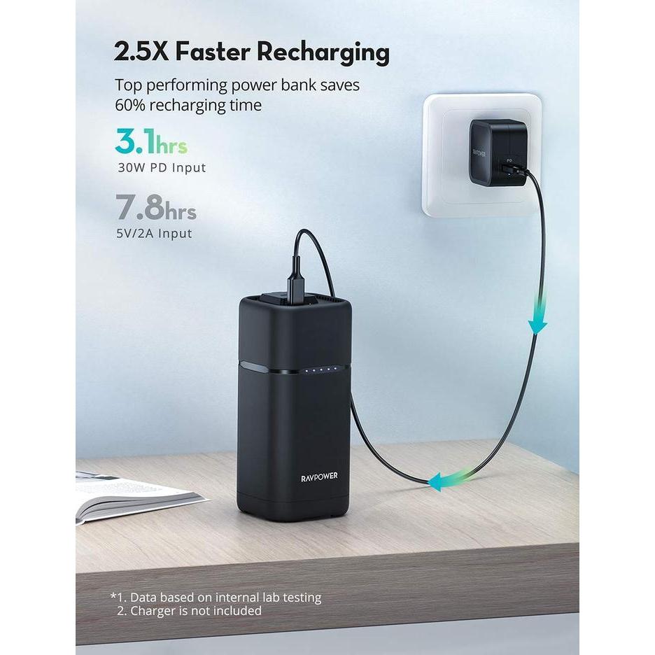 Ravpower RP-PB054 3-in-1 PD Pioneer 20000mAh 80W Power House – Black