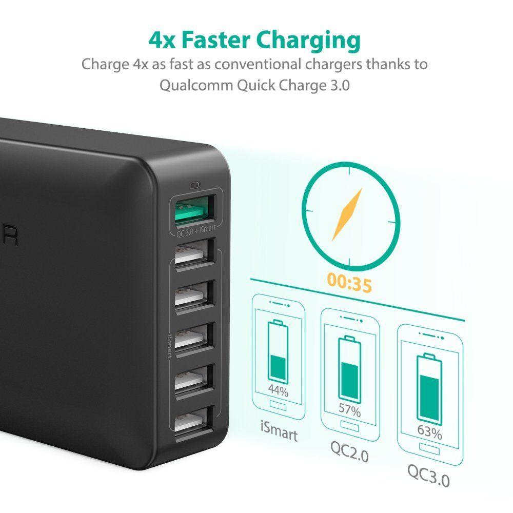 Ravpower Turbo 60w 6-Port Desktop Charger