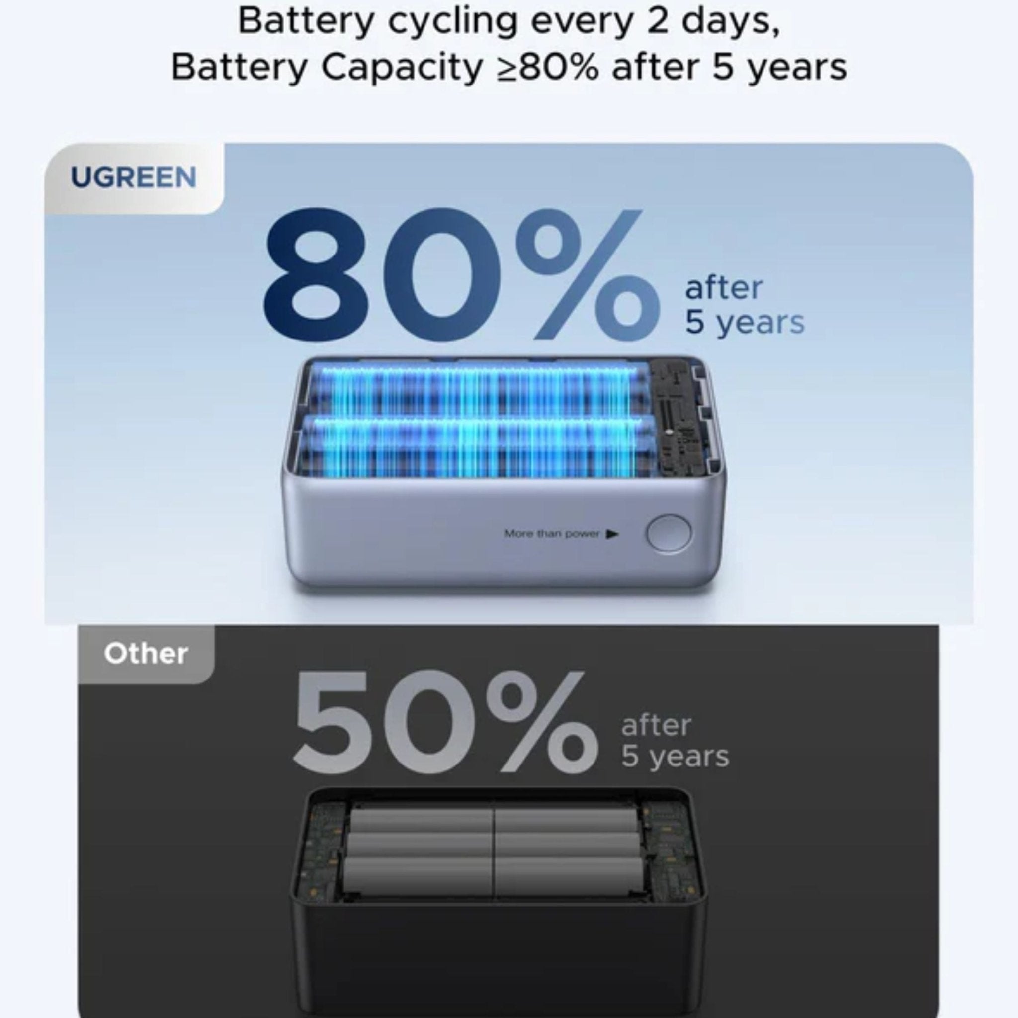 UGREEN 10000mAh 55W Nexode Pro Smart Digital Display Mini Power Bank with Build-in Type-C Cable – Gray