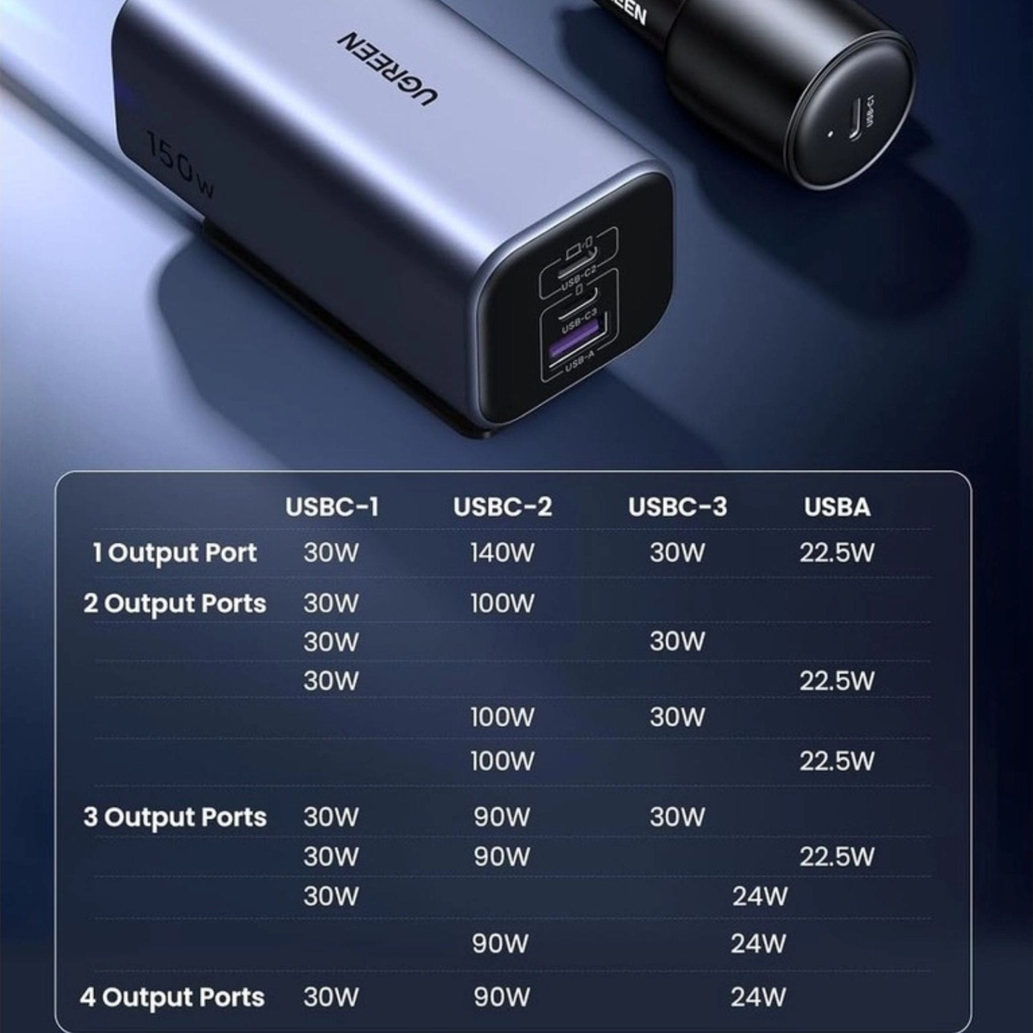 UGREEN 150W 4-Port Gan Fast Car & Backseat Charger 1m - Grey