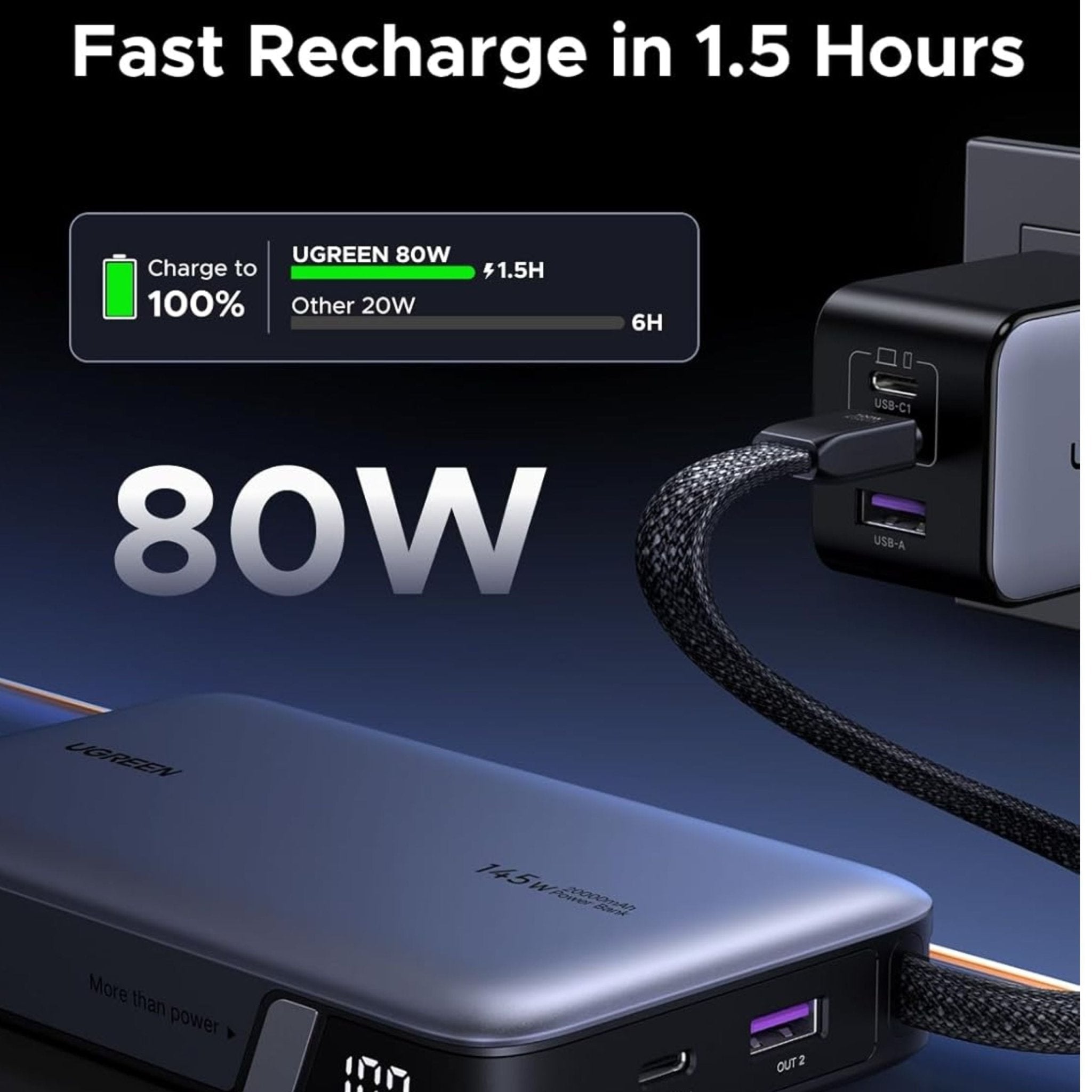 UGREEN Nexode 20000mAh 145W Power Bank with Built-in Cable - Gray