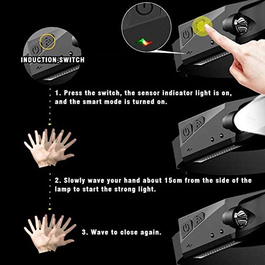 Usb Rechargeable & Sensor Induction Headlamp
