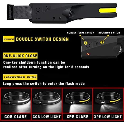 Usb Rechargeable & Sensor Induction Headlamp