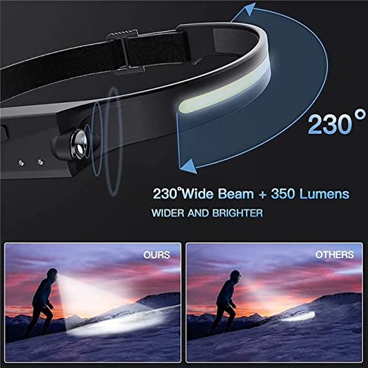 Usb Rechargeable & Sensor Induction Headlamp