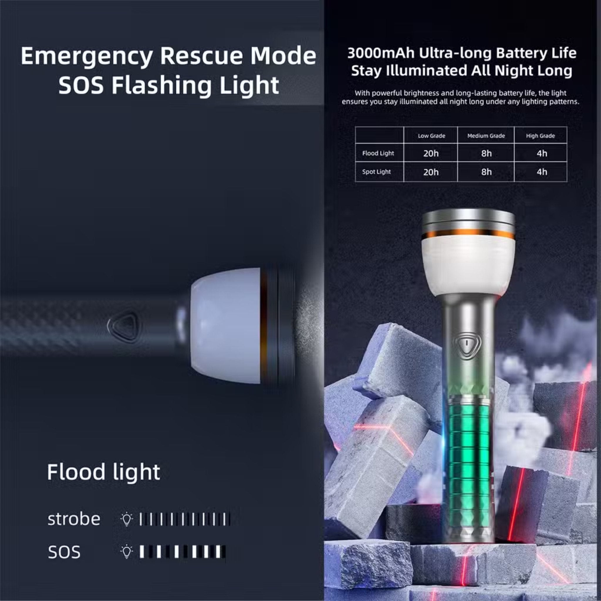 Vyvylabs X3 Multifunctional Outdoor Strong Light For Camping - Taitanium