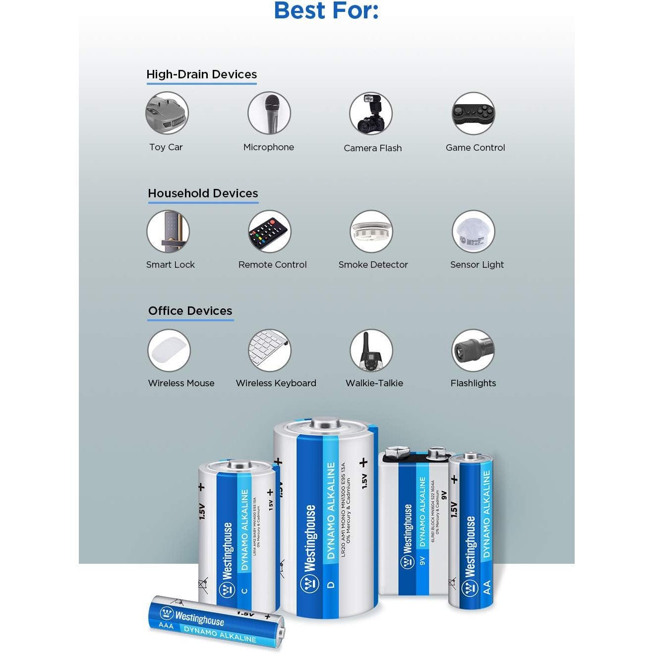 Westinghouse AAA Dynamo Alkaline Batteries