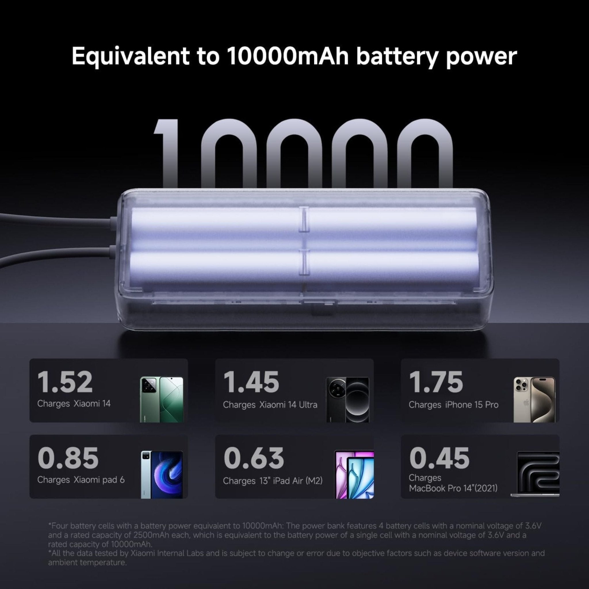 Xiaomi Power Bank 10000mAh 165W Integrated Cable Dual Ports USB-C - Gray