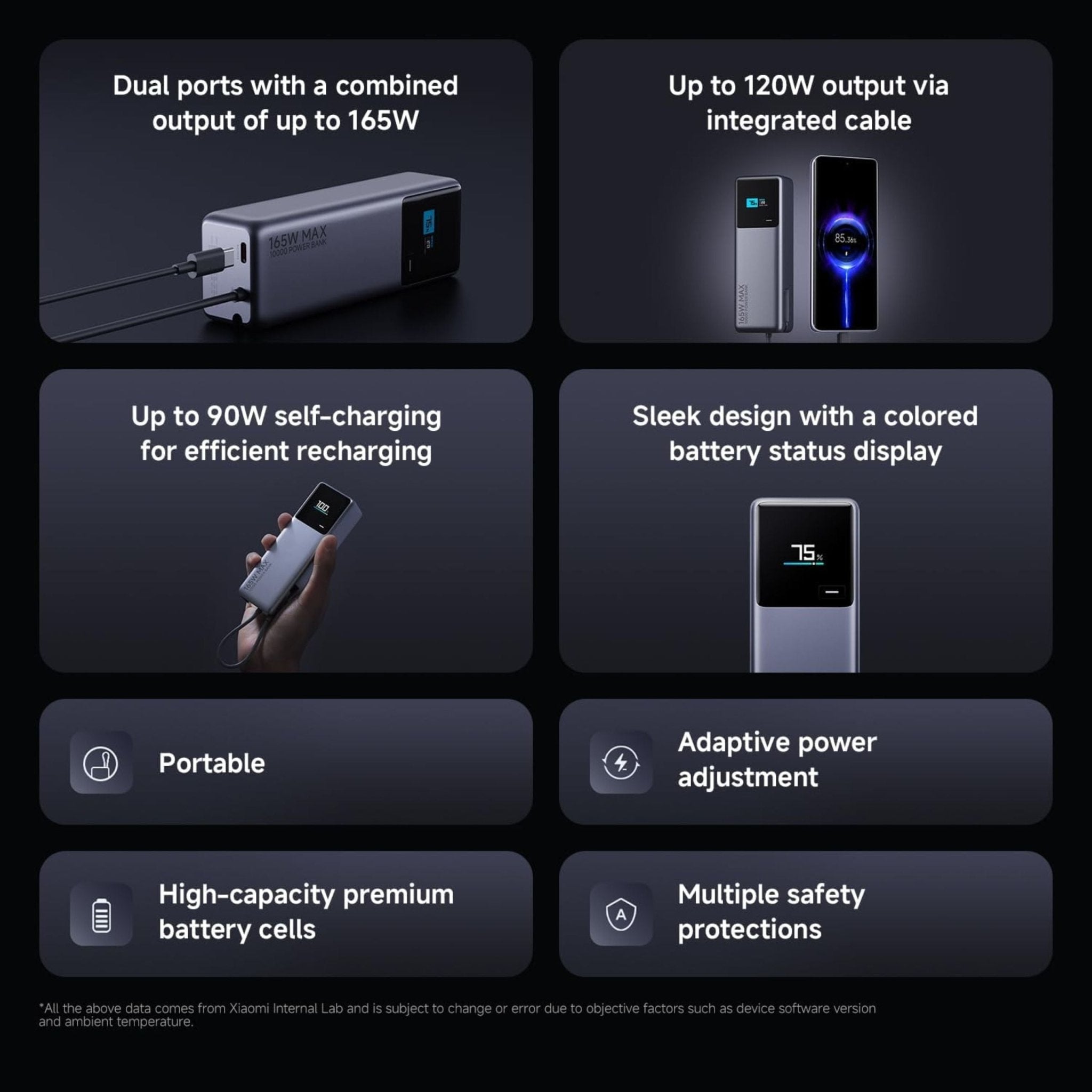 Xiaomi Power Bank 10000mAh 165W Integrated Cable Dual Ports USB-C - Gray