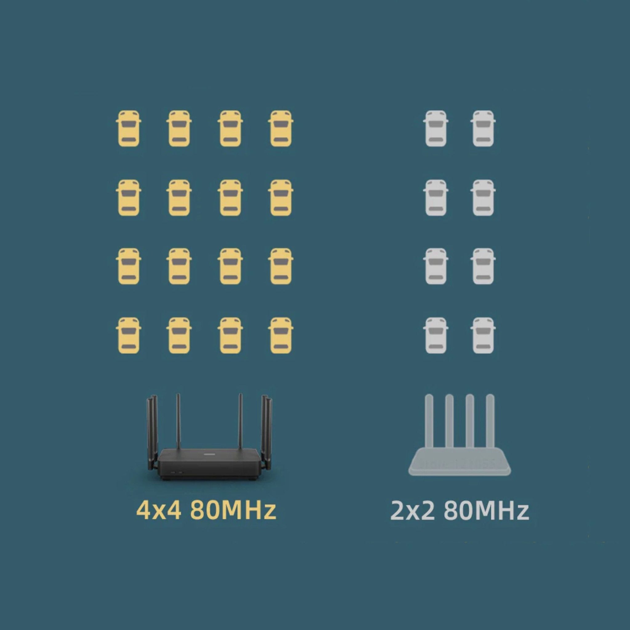 Xiaomi Router AX3200 WiFi 6 - Black