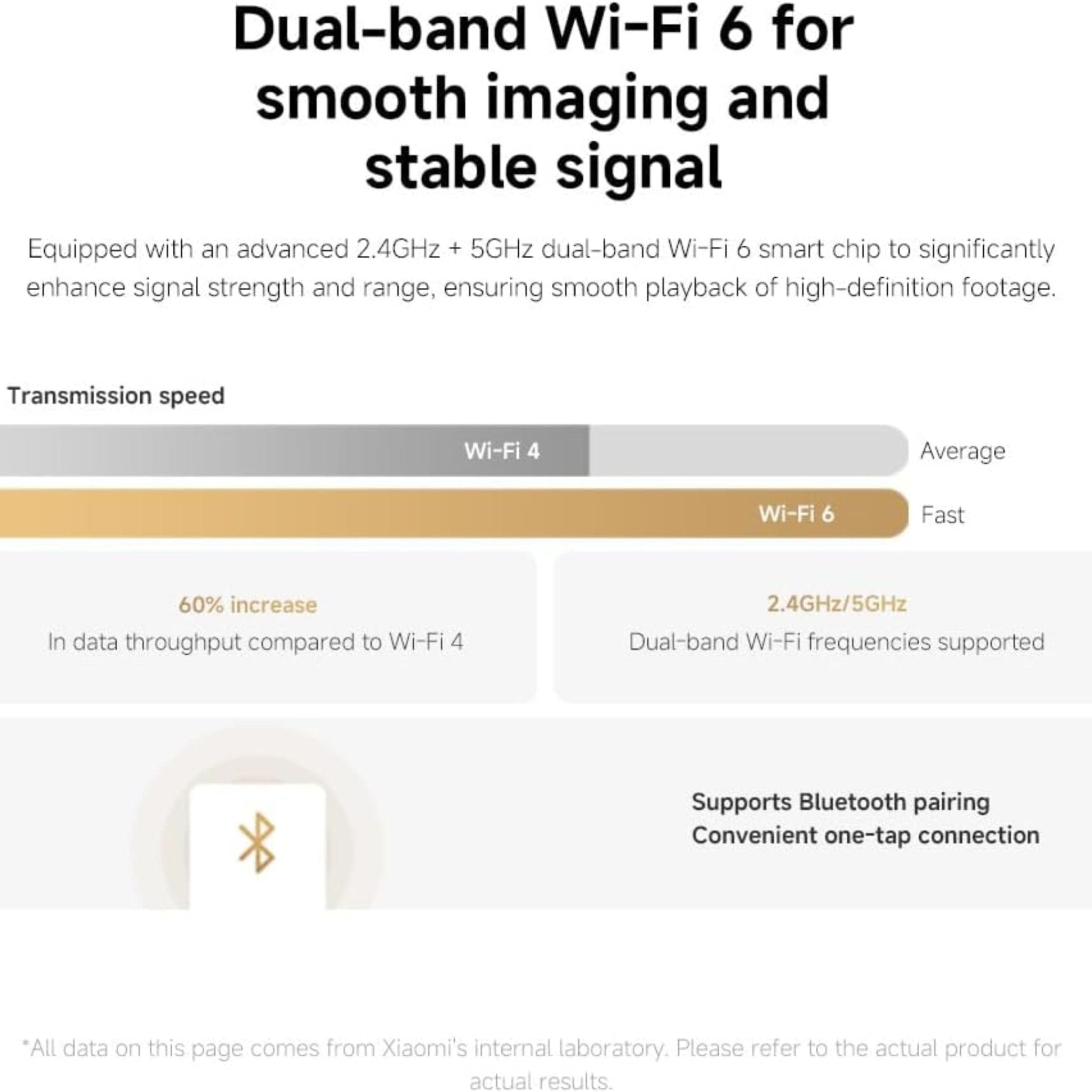 Xiaomi Smart Camera C500 Dual - White
