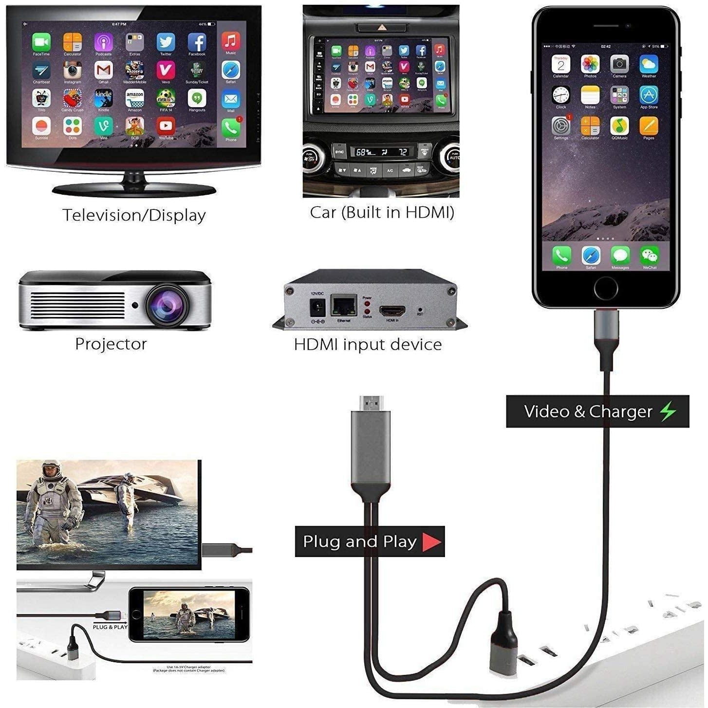 Yesido USB-C 2.0 To HDMI 4K 60Hz Ultra HD Extension Cable HM10