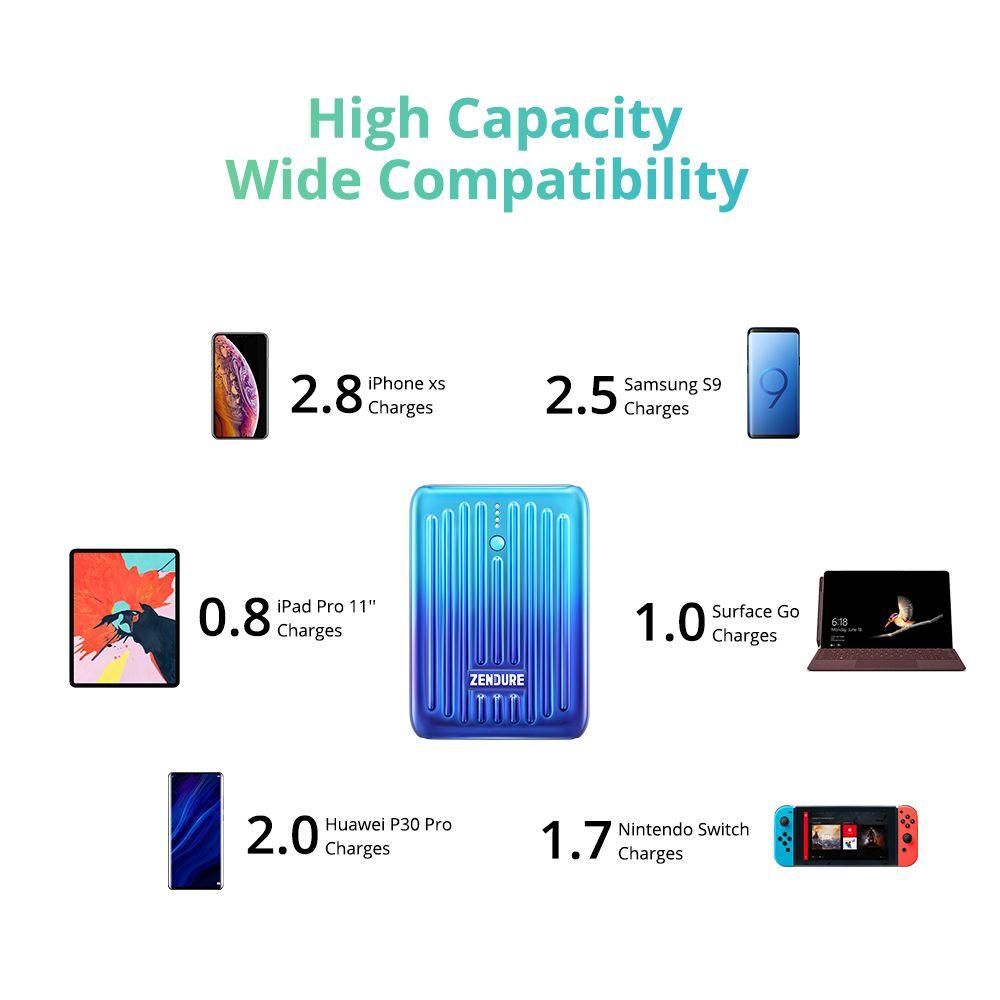 Zendure SuperMini Collection - 3 x 10,000 mAh Power banks with Fast charging PD