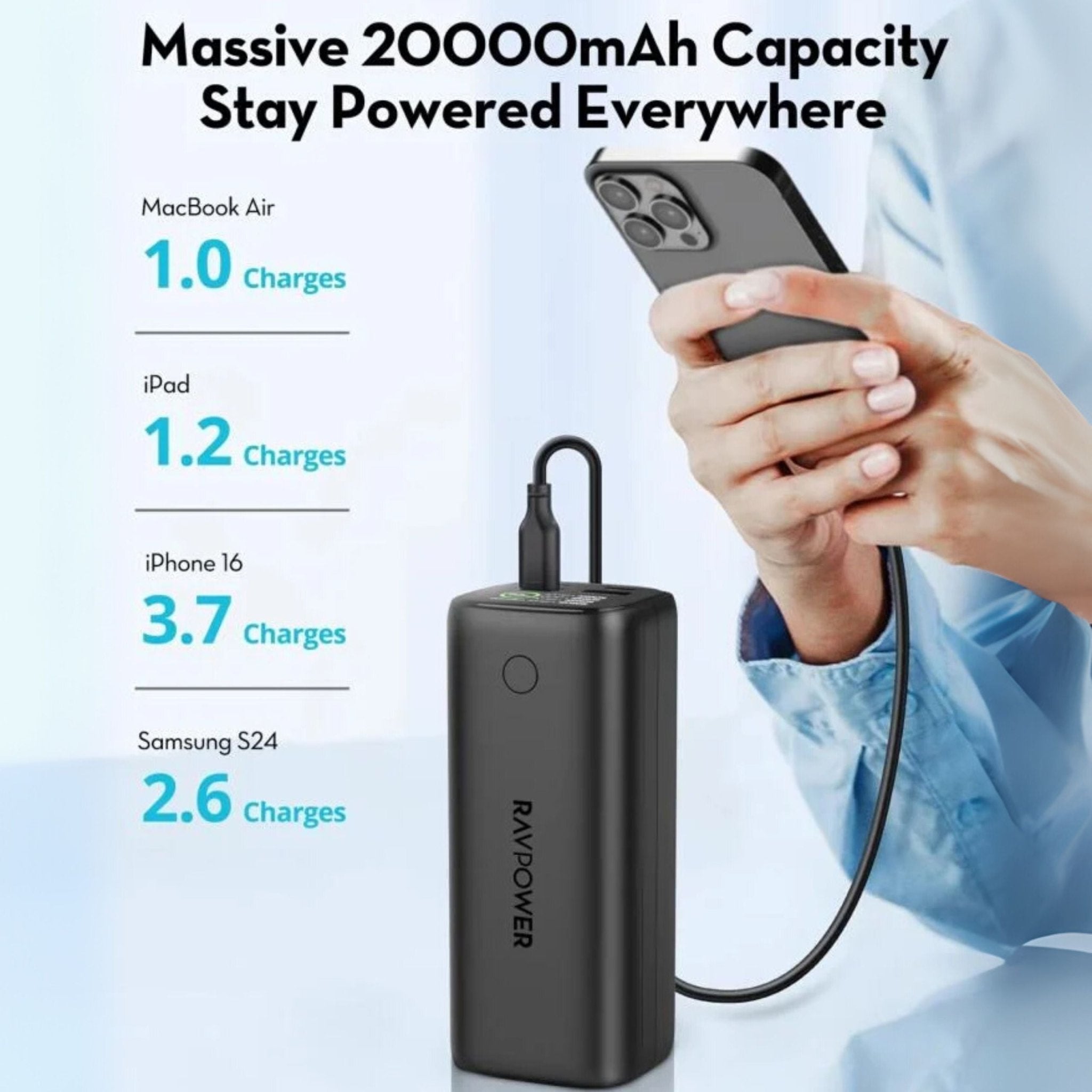 RAVPower Ultra 100W 20000mAh Portable Charger with 2 Type - C and 2 USB Ports and Display - Black - STOORE.AE | ستور الامارات