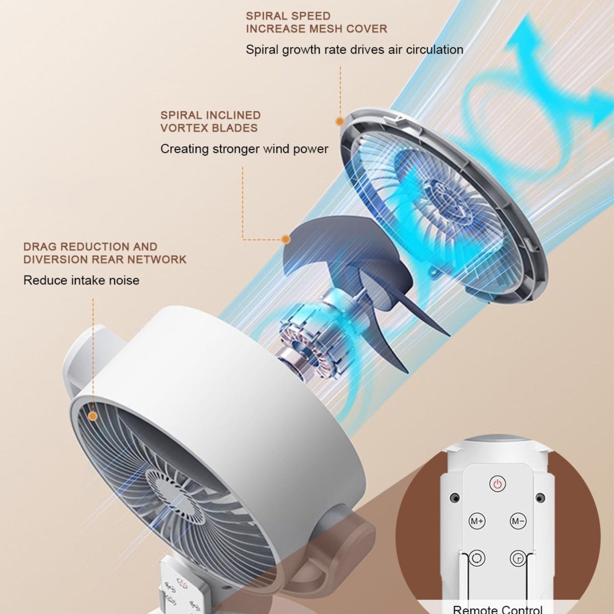 Air Circulation Fan F1 - White