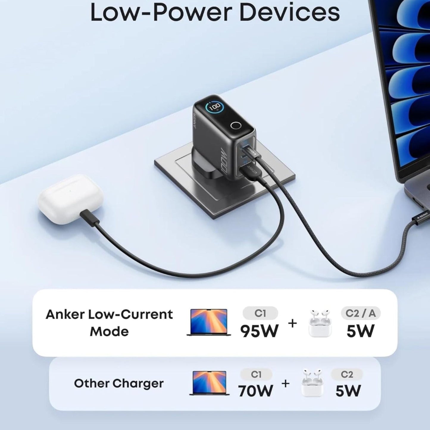 Anker 100W 3-Port Type-C Wall Charger with USB-C to Type-C Cable