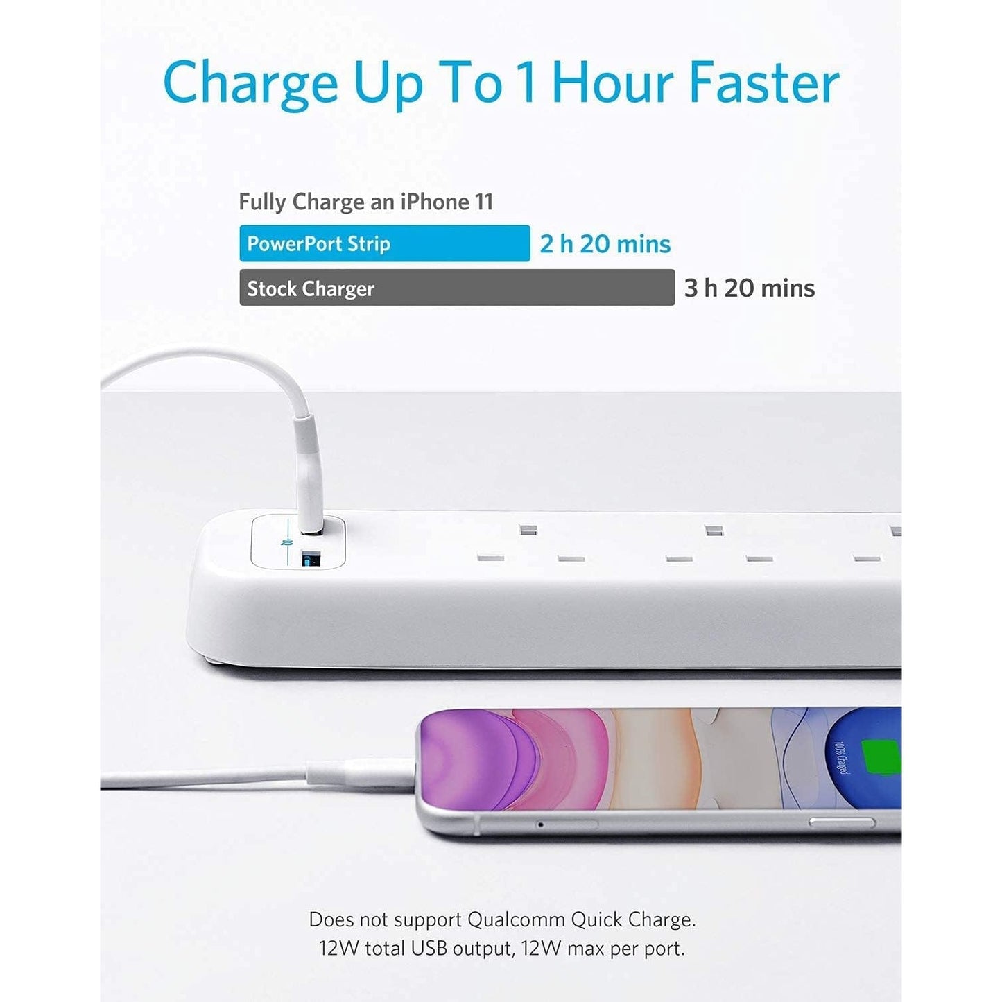 Anker 322 USB Power Strip 6 in 1 A9142K21 - White