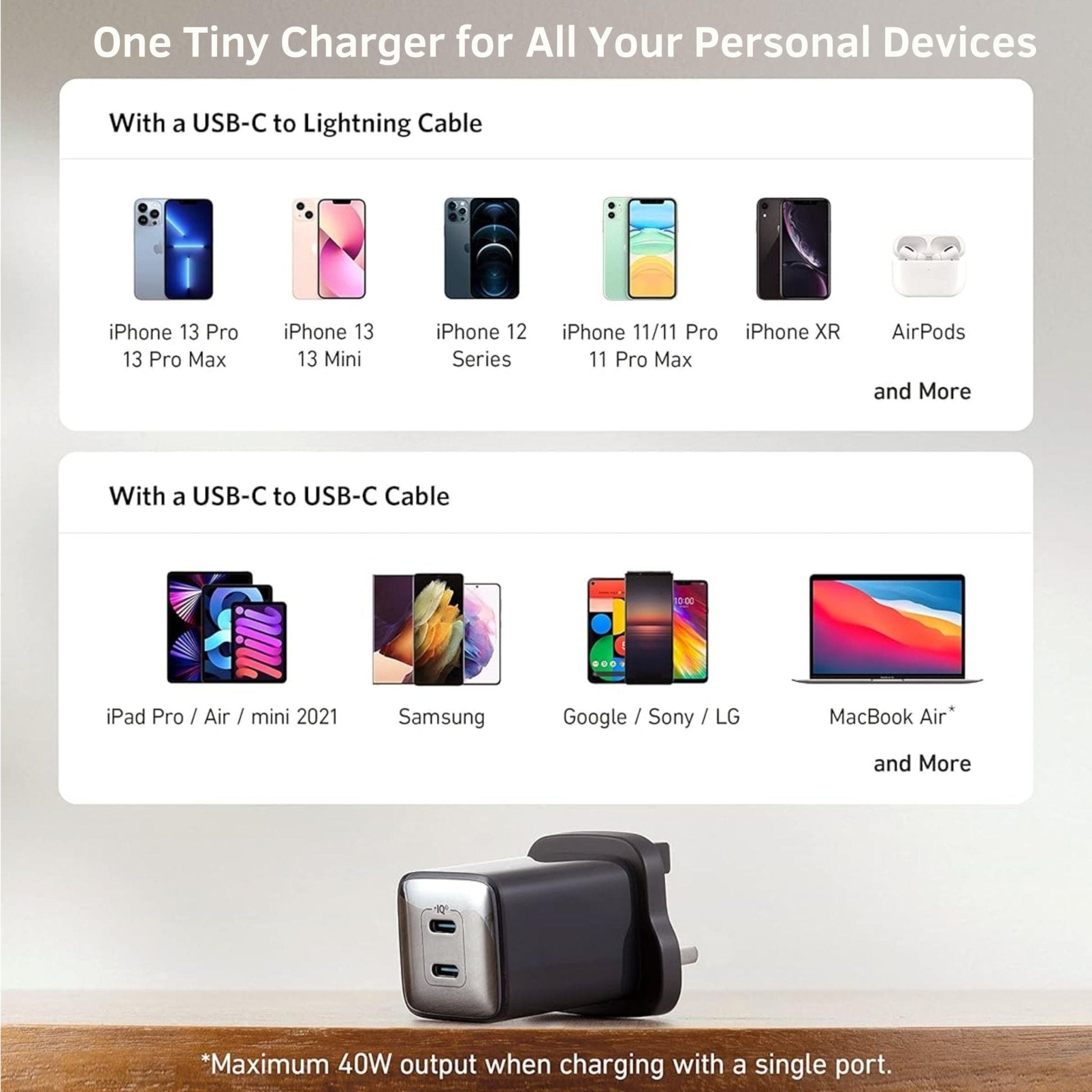 Anker 521 Charger 40W (Nano Pro) Black