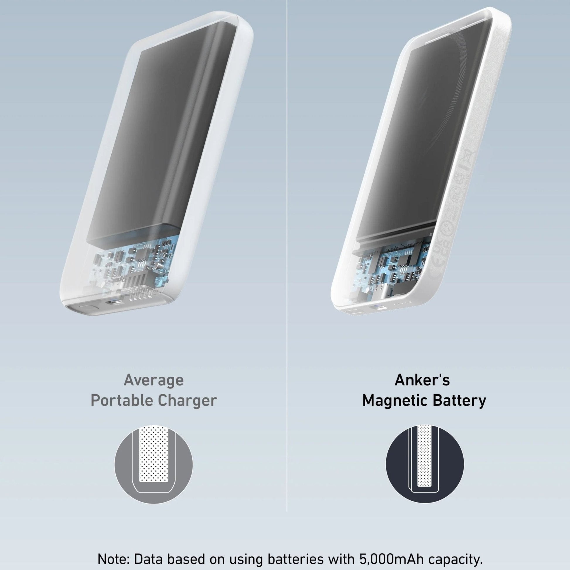 Anker 621 Magnetic Battery (MagGo) - White